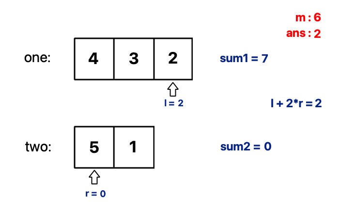 figure.5 figure.5