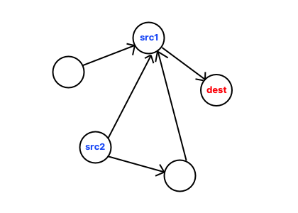 figure-2 figure-2