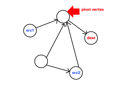 figure-4 figure-4